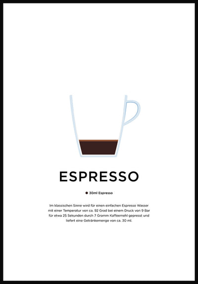 Espresso Poster mit Zubereitung