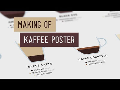 Poster mit Kaffeesorten und Zubereitung (deutsch)