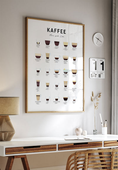 Kaffee Poster für das Office