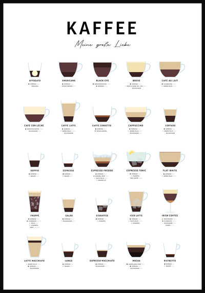 Poster mit Kaffeesorten und Zubereitung