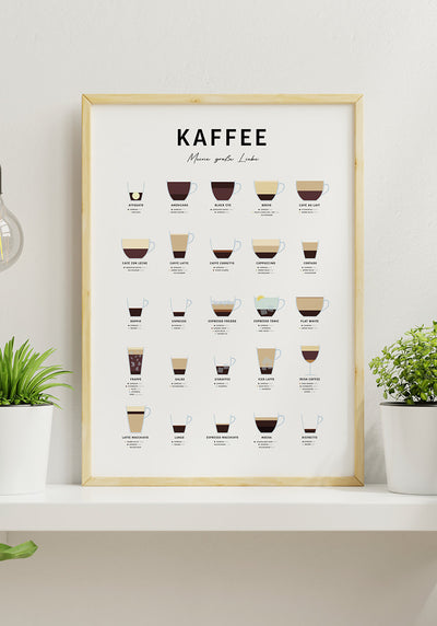 Poster Kaffeesorten und Zubereitung