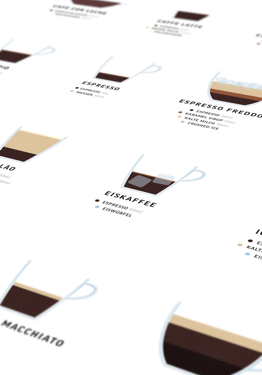 Poster mit Kaffeesorten und Zubereitung im Zoom