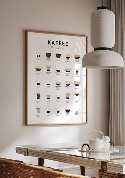 Poster mit Kaffeesorten und Zubereitung (deutsch)