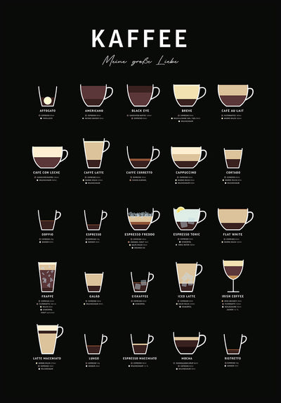Poster mit Kaffeesorten und Zubereitung schwarzer Hintergrund (deutsch)
