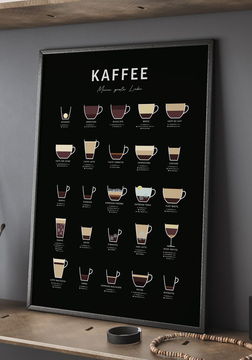 Poster mit Kaffeesorten dunkler Hintergrund (deutsch)