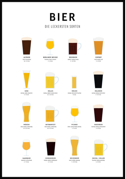 Poster Illustration Biersorten Übersicht