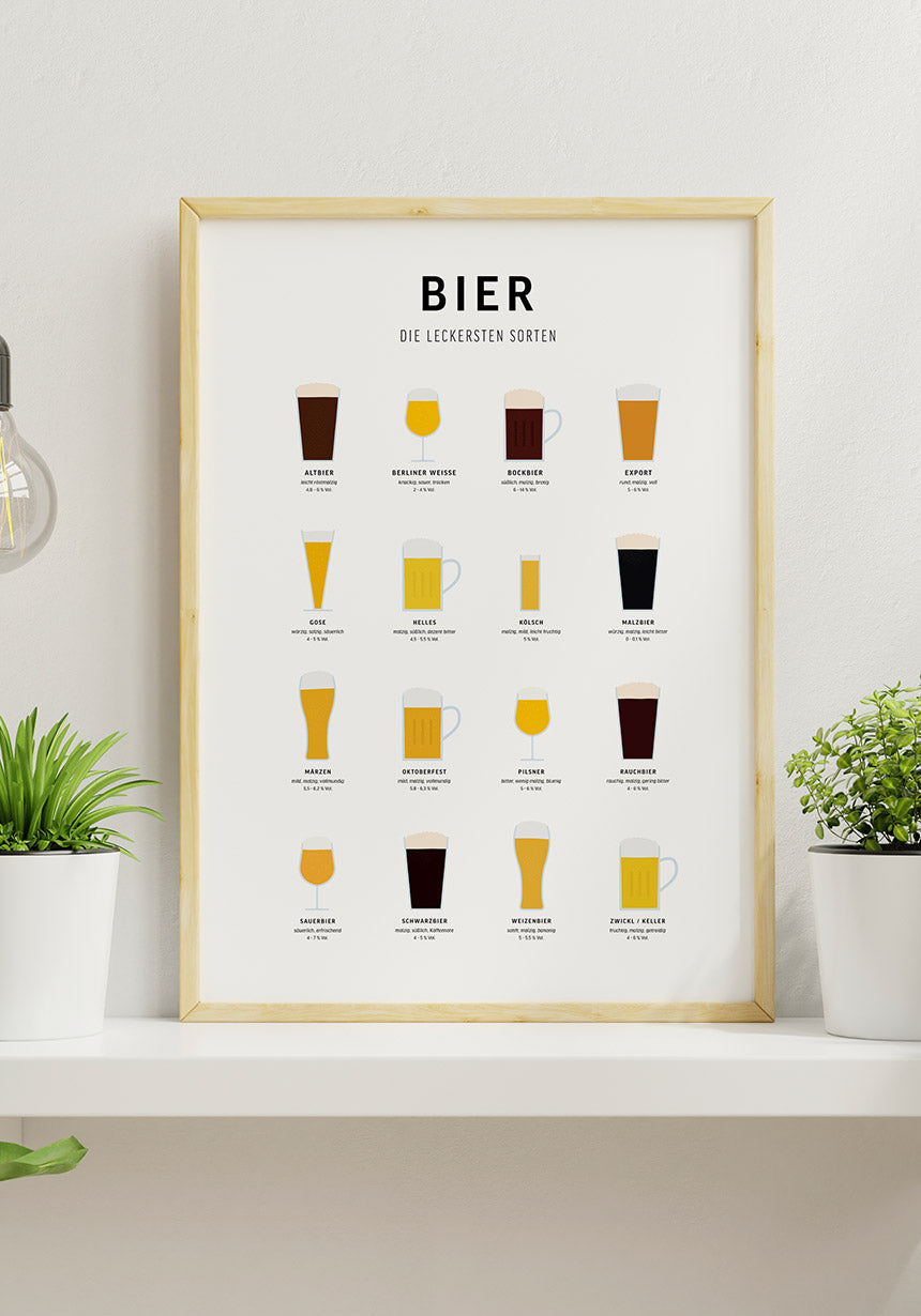 Poster Illustration Biersorten Übersicht in der Küche