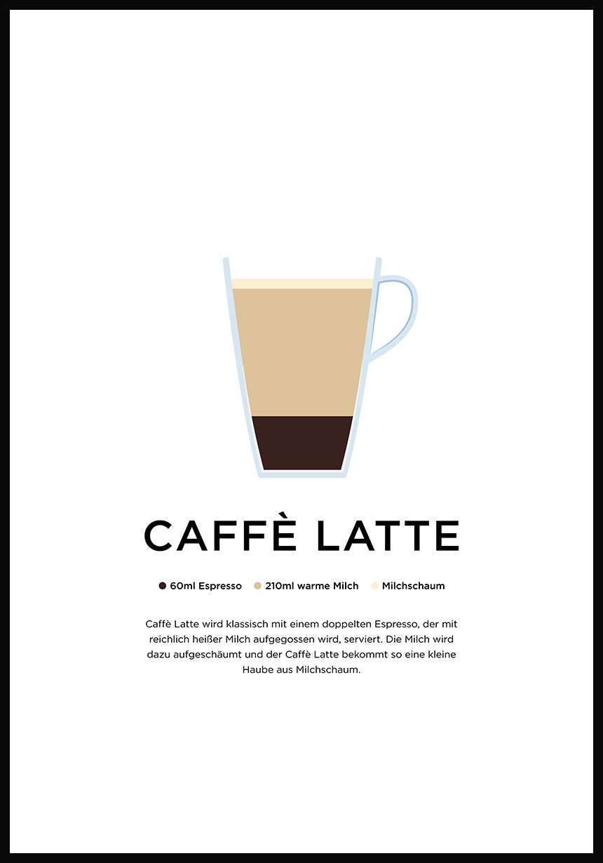Caffè Latte Poster mit Zubereitung
