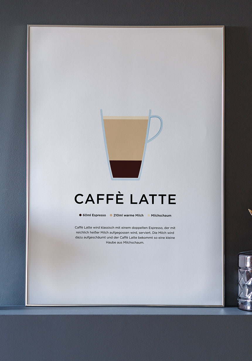 Caffè Latte Poster mit Zubereitung Wanddeko