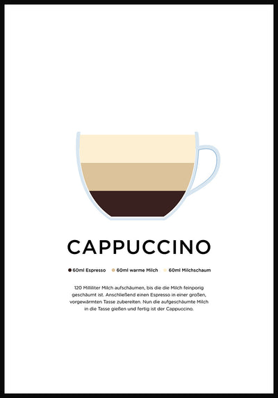 Cappuccino Poster mit Zubereitung