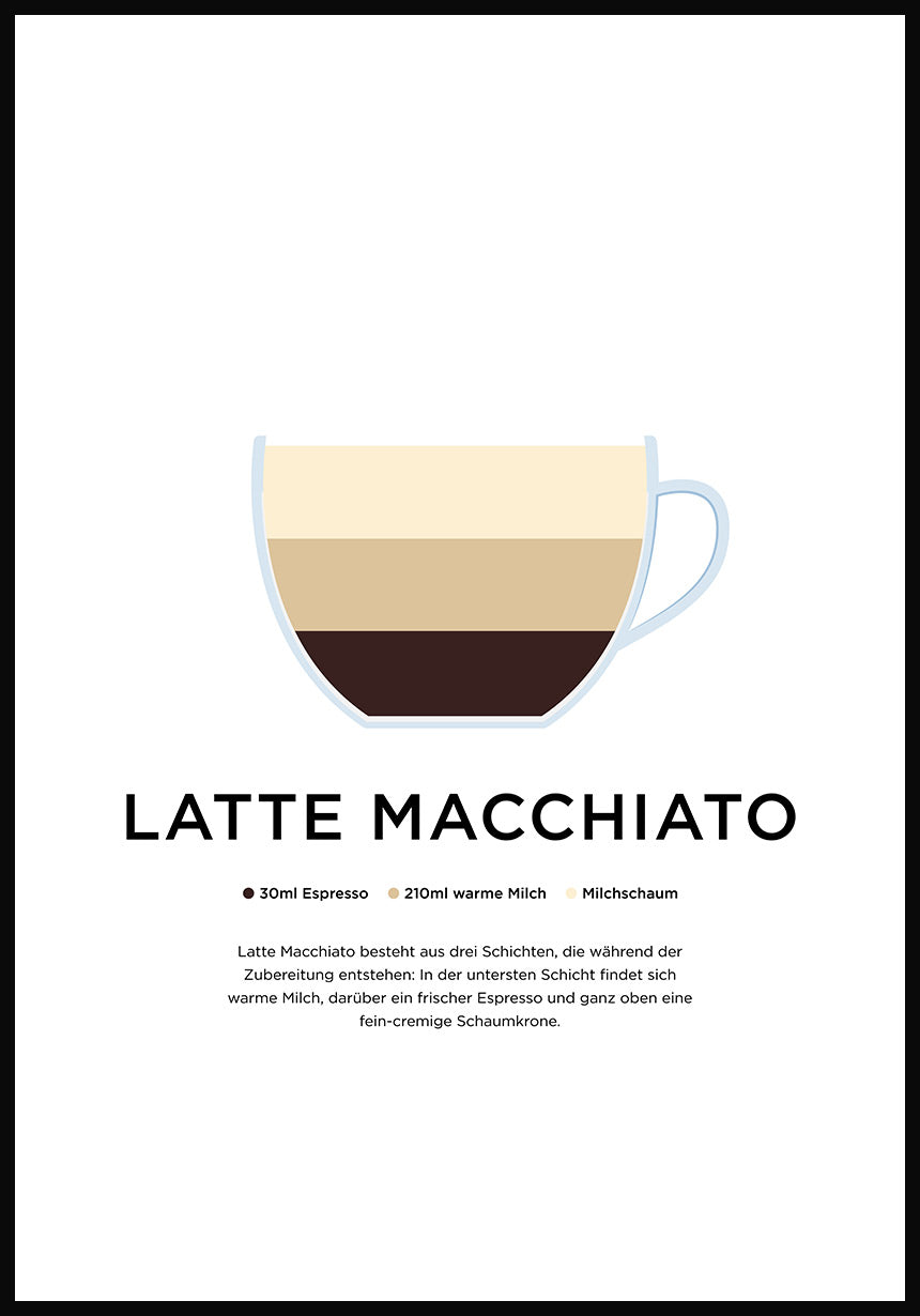 Latte Macchiato Poster mit Zubereitung