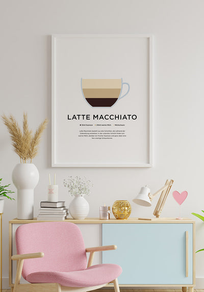 Latte Macchiato Poster Wanddeko