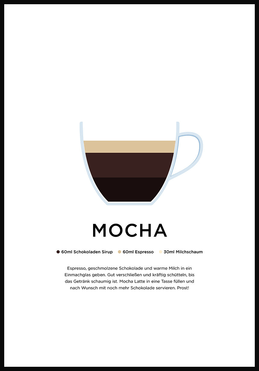 Mocha Kaffee Poster mit Zubereitung (deutsch)